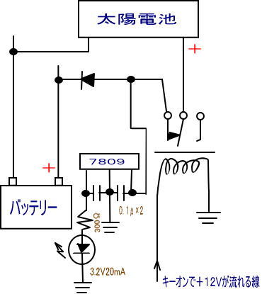 zdr